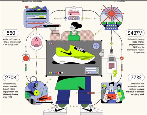 nike sustainability map.